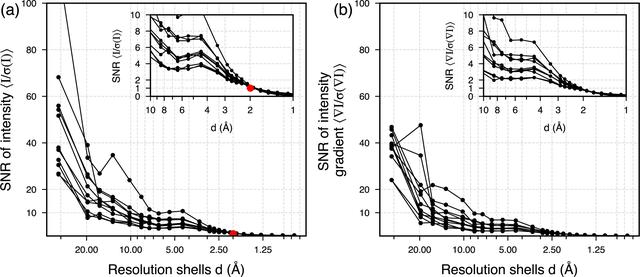 [Figure 9]