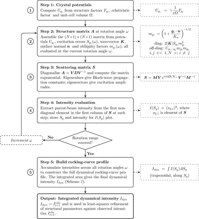 [Figure 1]
