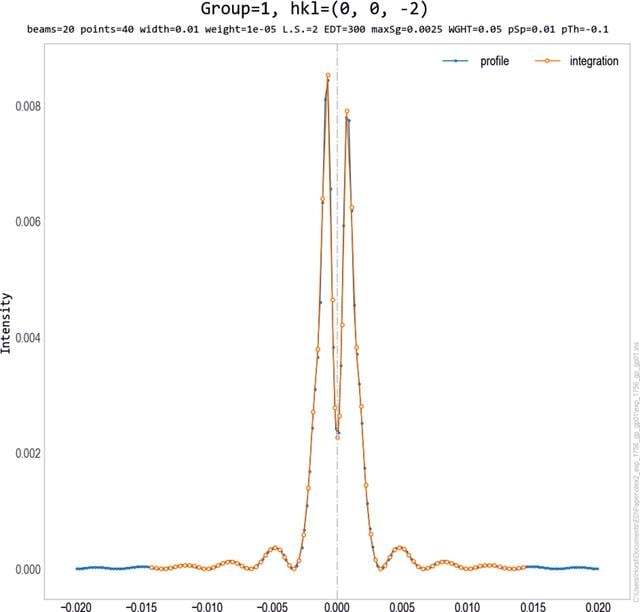 [Figure 2]