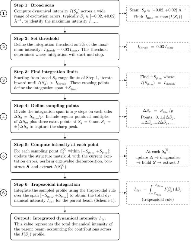 [Figure 3]