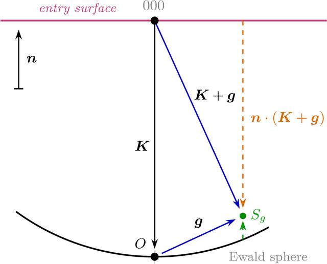 [Figure 7]
