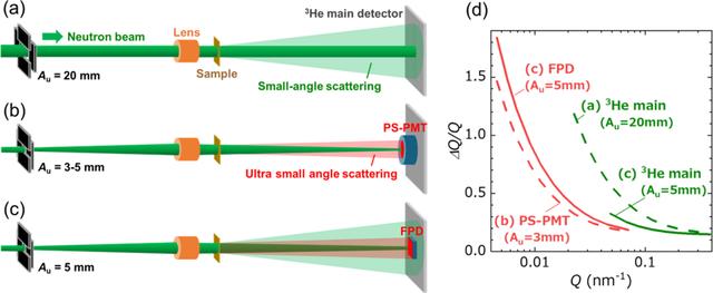 [Figure 1]