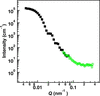 [Figure 10]
