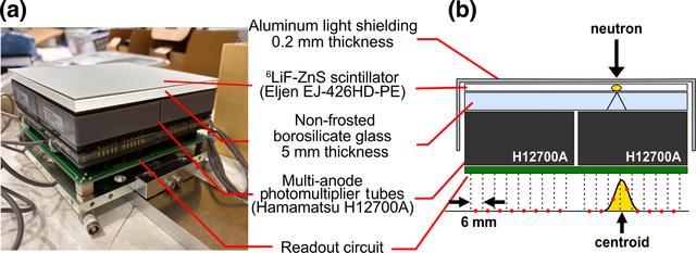 [Figure 3]
