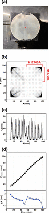 [Figure 5]