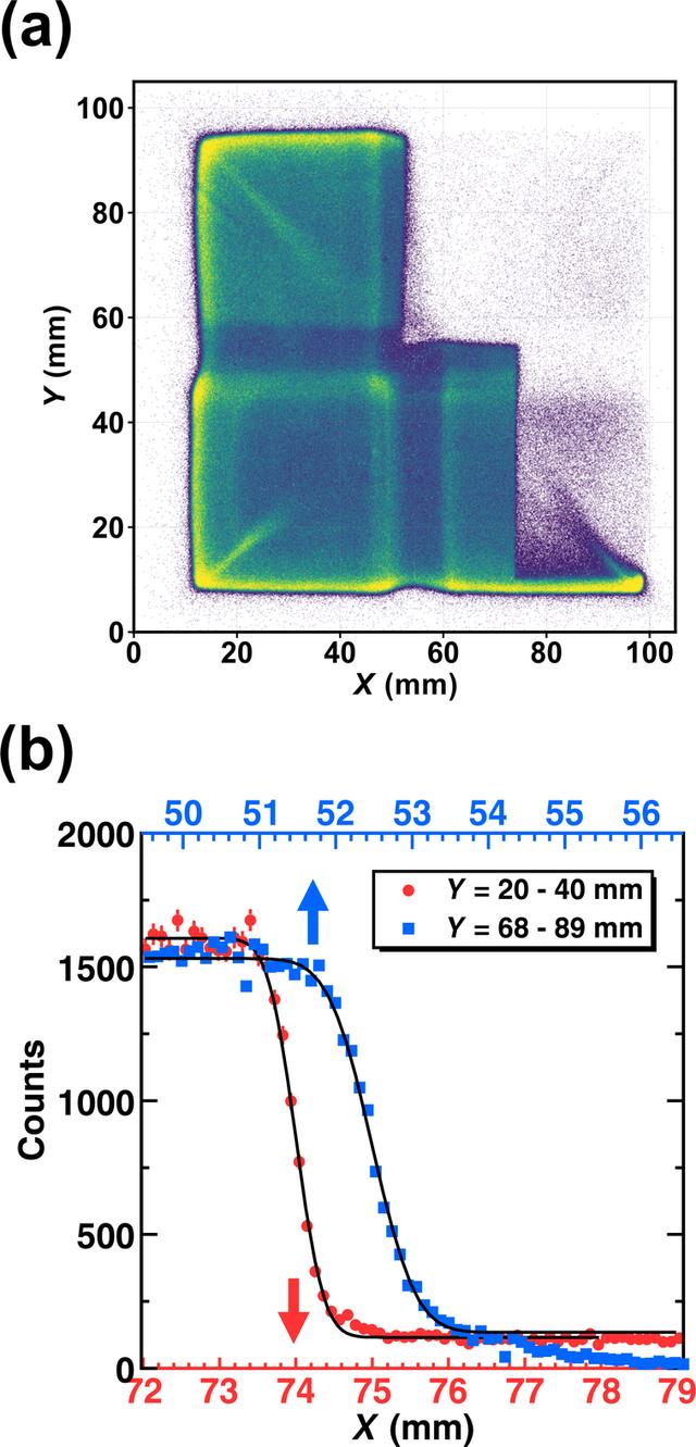 [Figure 6]