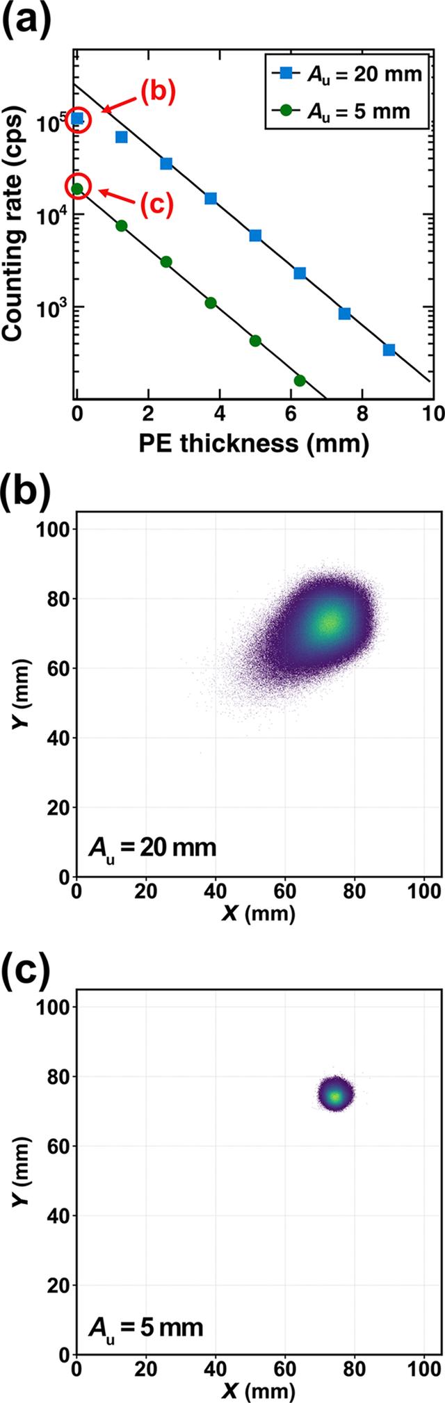 [Figure 7]