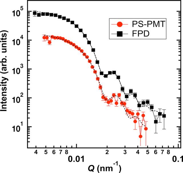 [Figure 9]