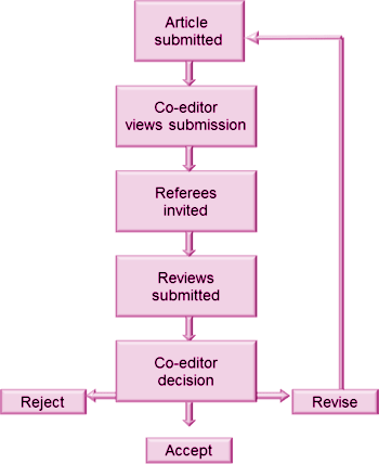 peer review scheme