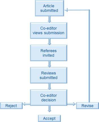 peer review scheme