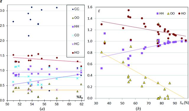 [Figure 4]