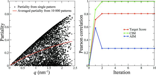 [Figure 4]