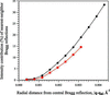 [Figure 4]