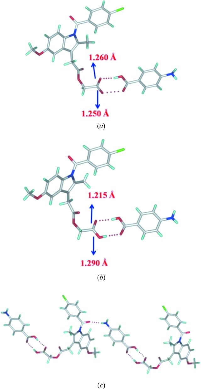 [Figure 6]