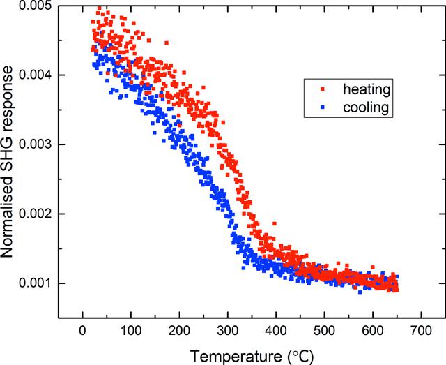 [Figure 3]