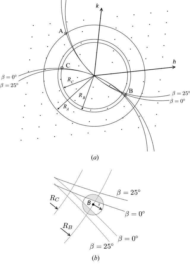 [Figure 16]