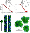 [Figure 5]