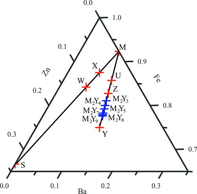 [Figure 2]