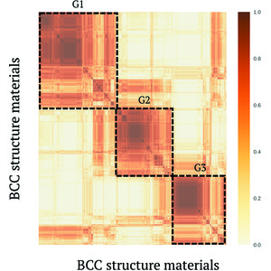 IUCr) Committee machine that votes for similarity between