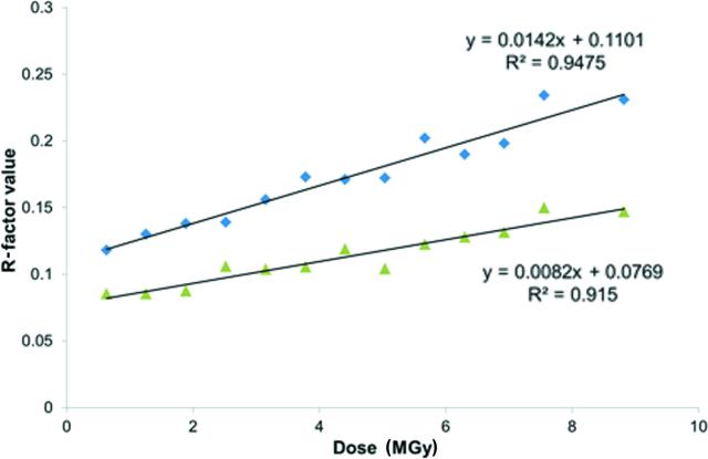 [Figure 3]