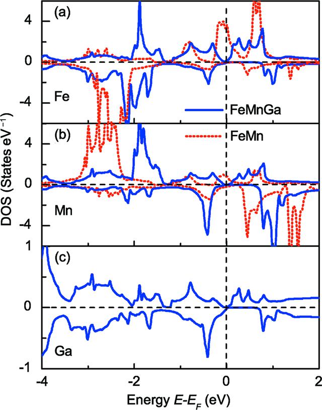 [Figure 7]