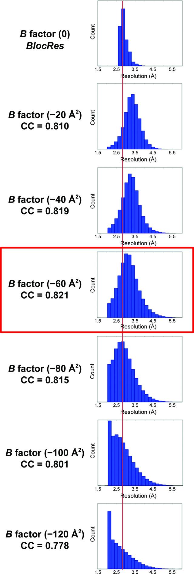 [Figure 5]