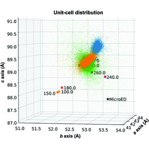 (IUCr) Comparing Serial X-ray Crystallography And Microcrystal Electron ...