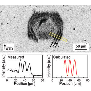 (IUCr) Evaluation of crystal quality of thin protein crystals based on ...