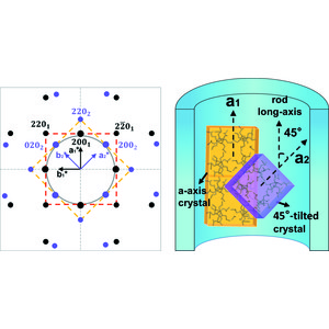 Iucr Coherent Crystal Branches The Impact Of Tetragonal Symmetry On The 2d Confined Polymer Nanostructure