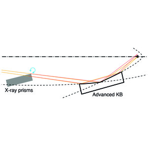 (IUCr) Prism-based scanning X-ray microscopy