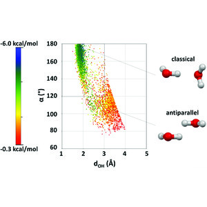 (IUCr) Water: new aspect of hydrogen bonding in the solid state