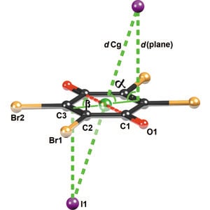 (IUCr) The nature of π-hole interactions between iodide anions and ...