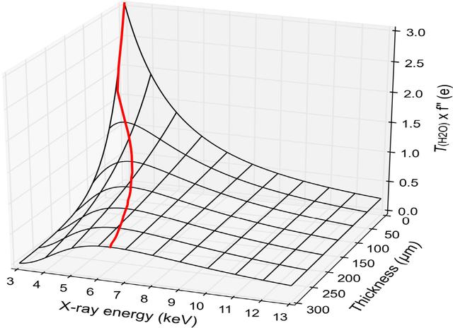 [Figure 13]