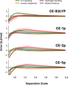 [Figure 4]