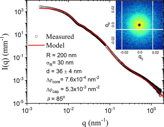 [Figure 4]