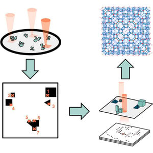 (IUCr) A new approach for serial electron diffraction data collection