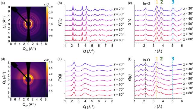 [Figure 5]