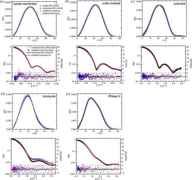 [Figure 2]