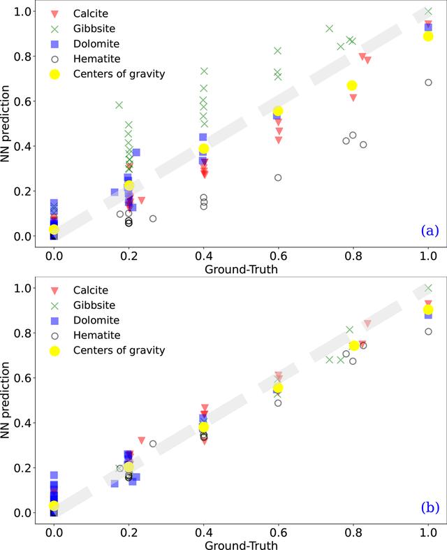 [Figure 10]