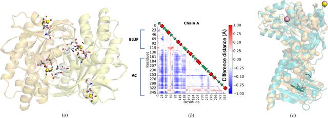 [Figure 6]