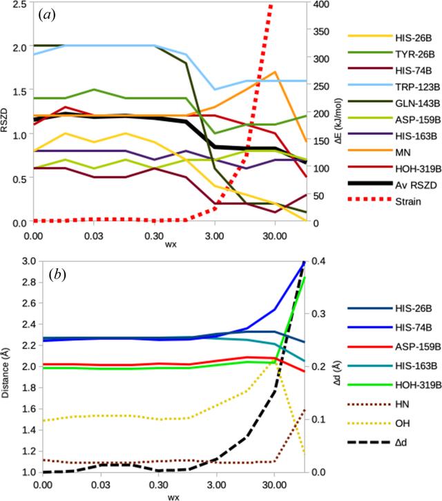 [Figure 3]