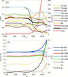 [Figure 3]