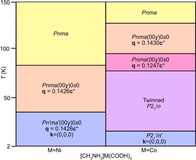 [Figure 1]