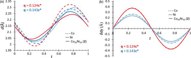 [Figure 6]