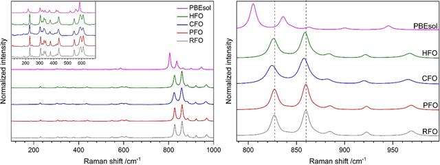 [Figure 4]