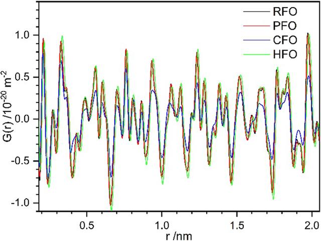 [Figure 5]