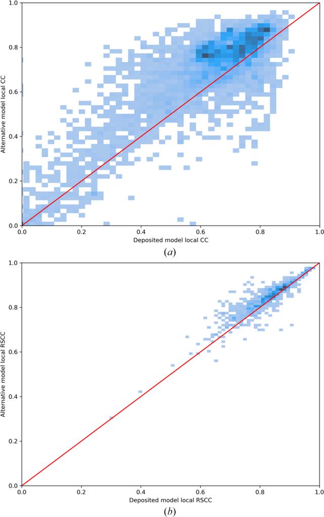 [Figure 5]