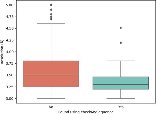 [Figure 6]