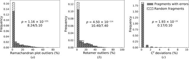 [Figure 7]