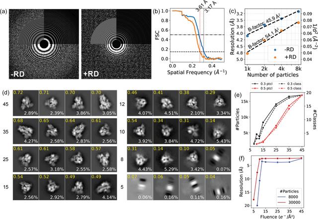 [Figure 3]